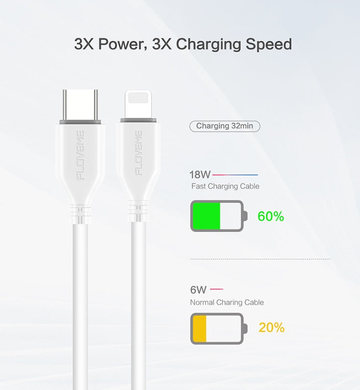 Ultra Fast USB C To Lightning Charging Cable For iPhone Models