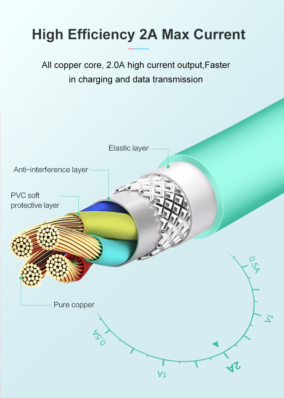 Fast Charging USB To Lightning Cable For iPhone And iPad Models