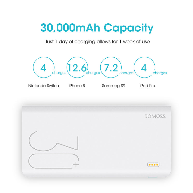 30000mAh ROMOSS Sense 8+ Fast?Charging Power Bank With Dual Output