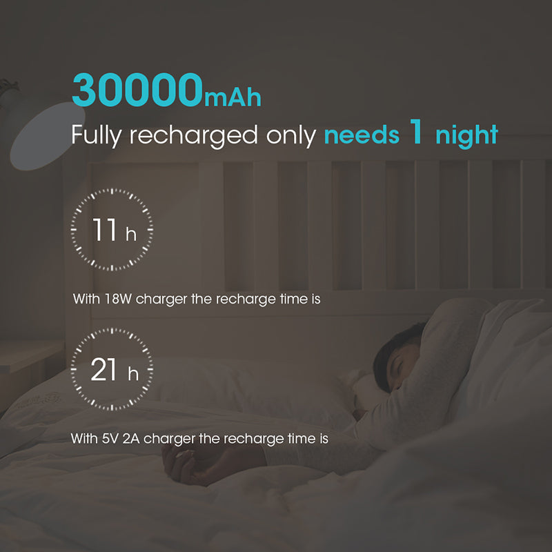 30000mAh ROMOSS Sense 8+ Fast?Charging Power Bank With Dual Output