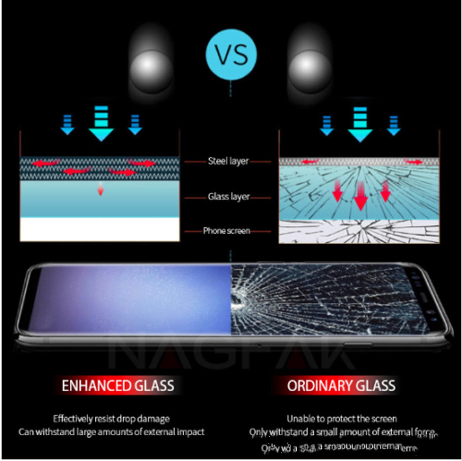 HD Full Screen Printed Tempered Glass Protector For Smartphones