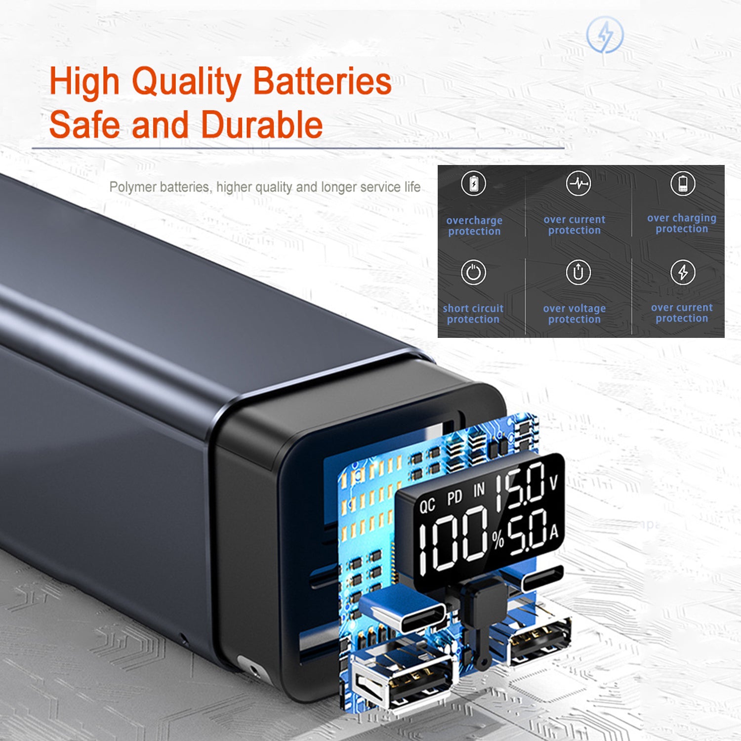 65W High?Power Laptop Charging Bank With 20000mAh Capacity